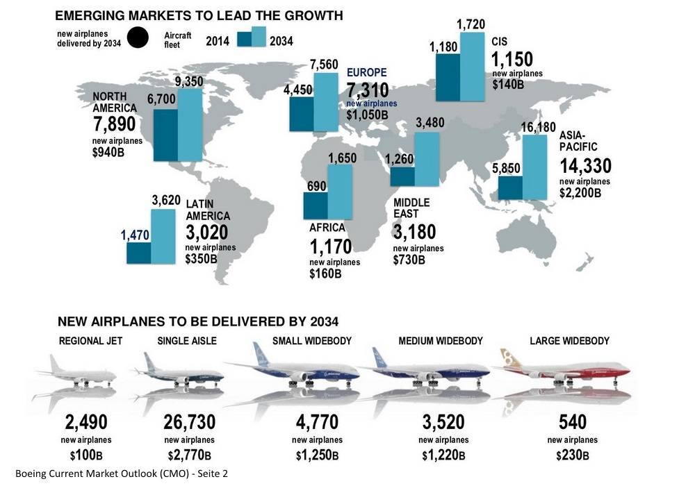Boeing Current Market Outlook - Seite 2