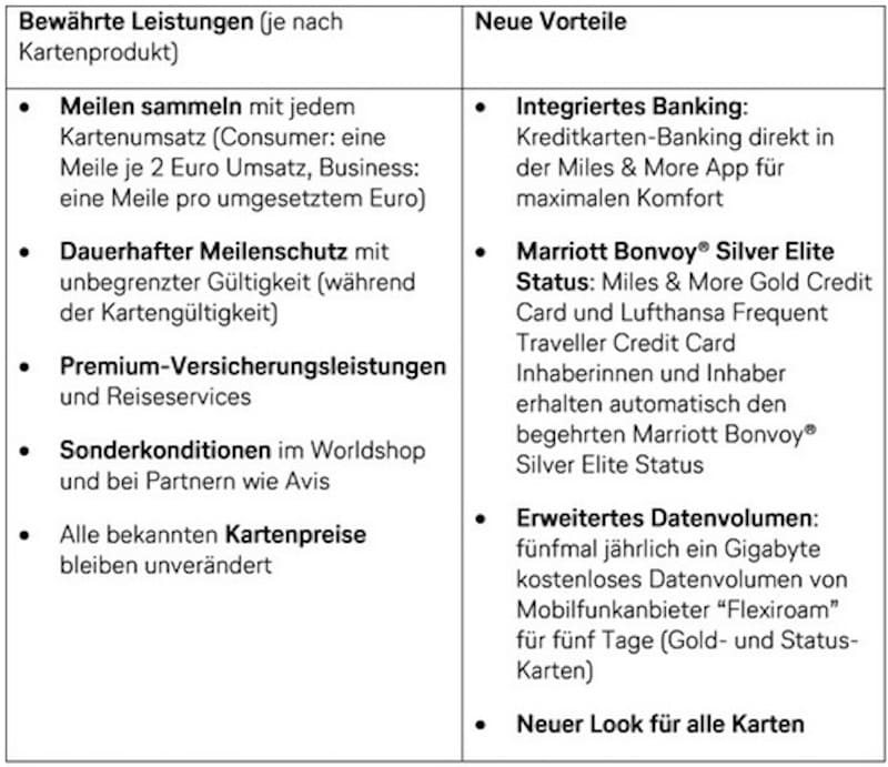 Zusammfenfassung der Kreditkarten Vorteile